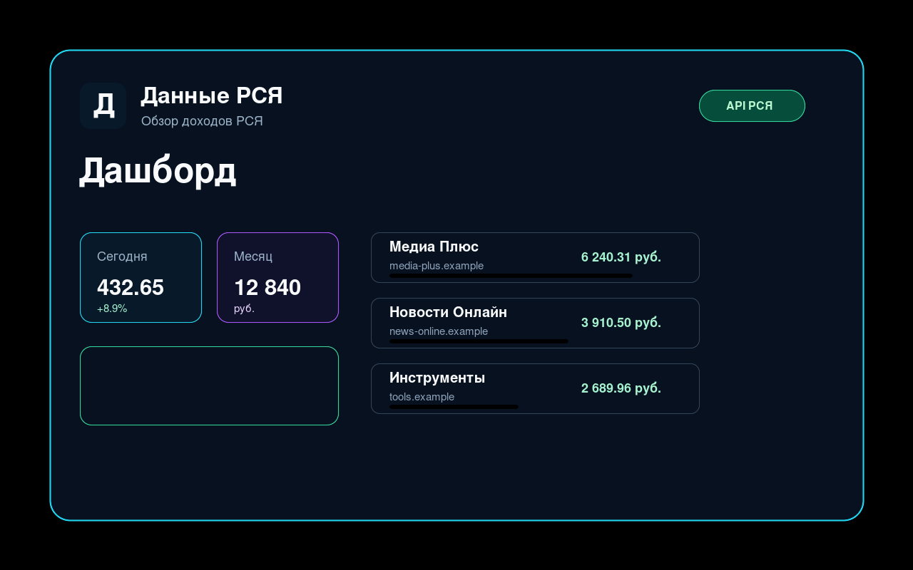 RSYA Data -tulojen hallintapaneeli